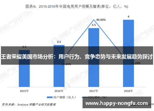 王者荣耀美国市场分析：用户行为、竞争态势与未来发展趋势探讨